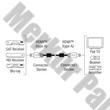Monitor kábel HAMA Premium High Speed HDMI ethernettel 1,5m