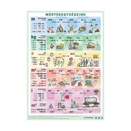 Könyökalátét STIEFEL A/3 mértékegységek műv.tört és egész szám. Könyökalátét STIEFEL A/3 mértékegységek műv.tört és egész szám.