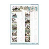 Könyökalátét STIEFEL A/3 szorzótábla+munkaoldal Könyökalátét STIEFEL A/3 szorzótábla+munkaoldal