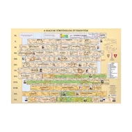 Könyökalátét STIEFEL magyar történelmi áttekintés területi változások Könyökalátét STIEFEL magyar történelmi áttekintés területi változások