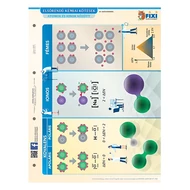 Tanulói munkalap STIEFEL A/4 Elsőrendű, másodrendű kémiai kötések Tanulói munkalap STIEFEL A/4 Elsőrendű, másodrendű kémiai kötések