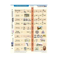 Tanulói munkalap STIEFEL A/4 SI mértékegységrendszer I. Tanulói munkalap STIEFEL A/4 SI mértékegységrendszer I.